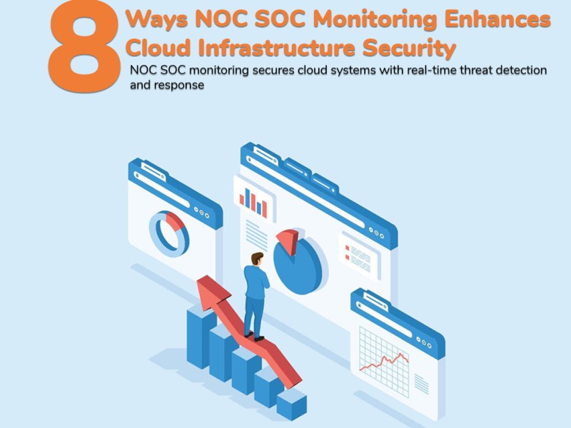 NOC SOC monitoring for secure cloud infrastructure by Btrack India