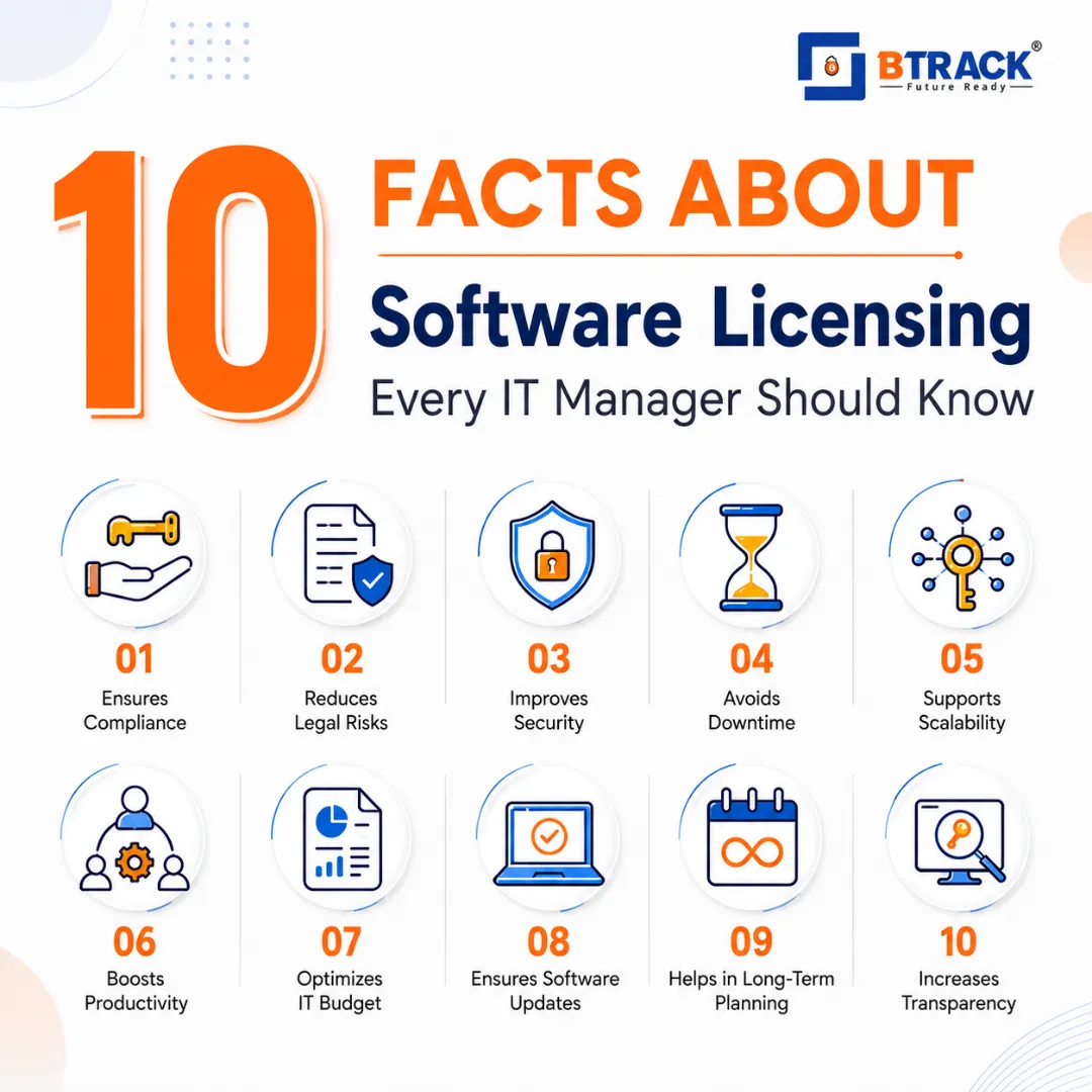 Software licensing management dashboard