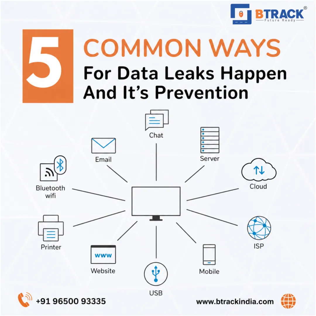 Data Loss Prevention