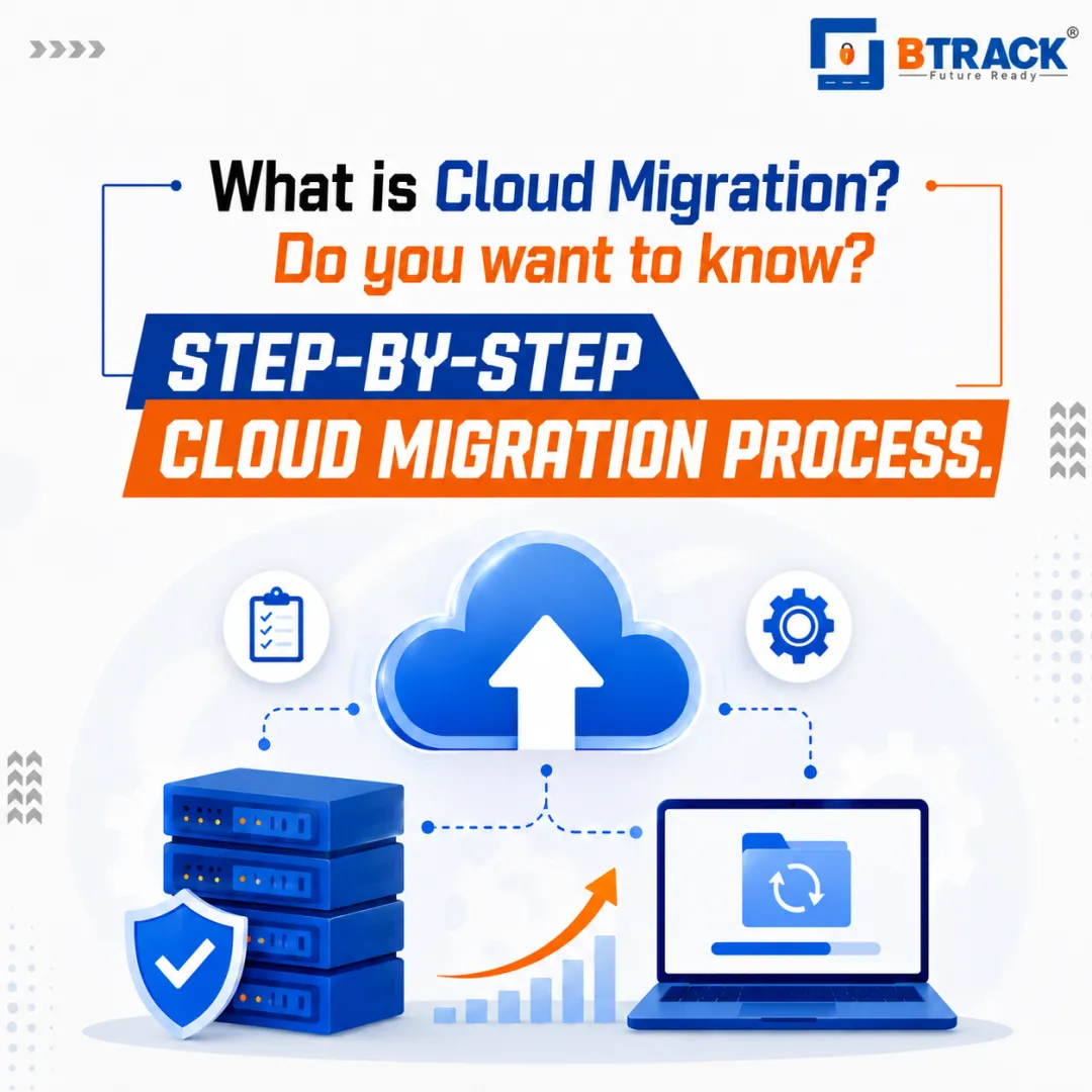 Cloud Migration Business Cloud Migration Cloud Computing Cloud Infrastructure AWS Microsoft Azure Google Cloud Hybrid Cloud Public Cloud Private Cloud Cloud Strategy