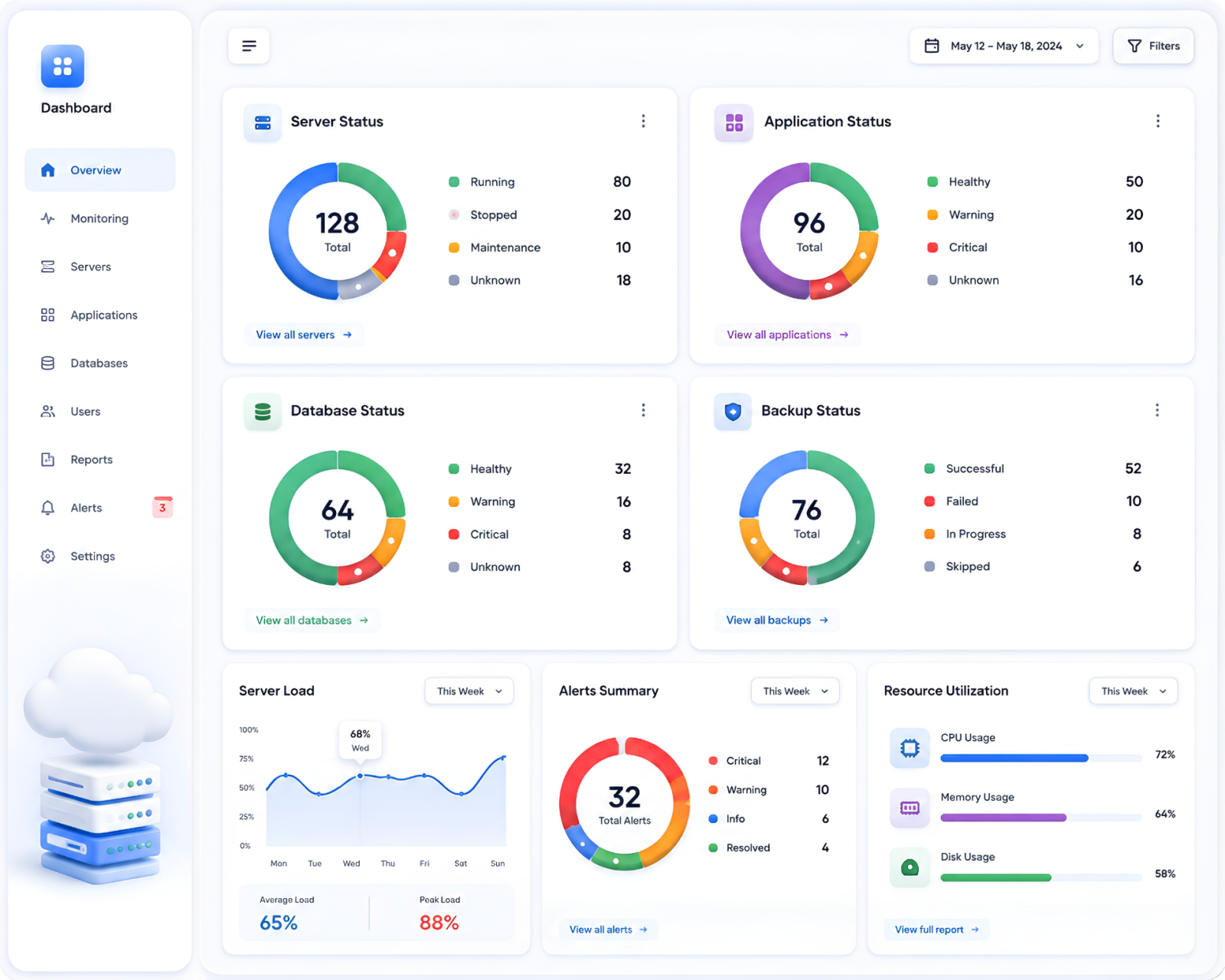 NOC SOC Monitoring Dashboard