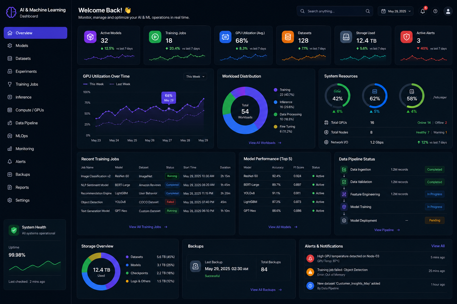 Btrack India IT Dashboard