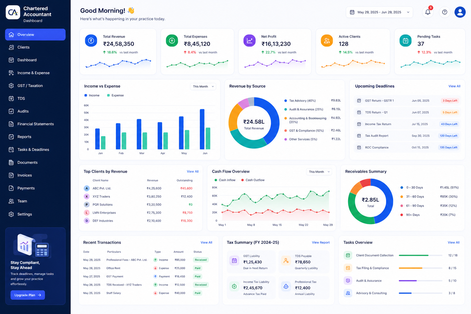 Dashboard