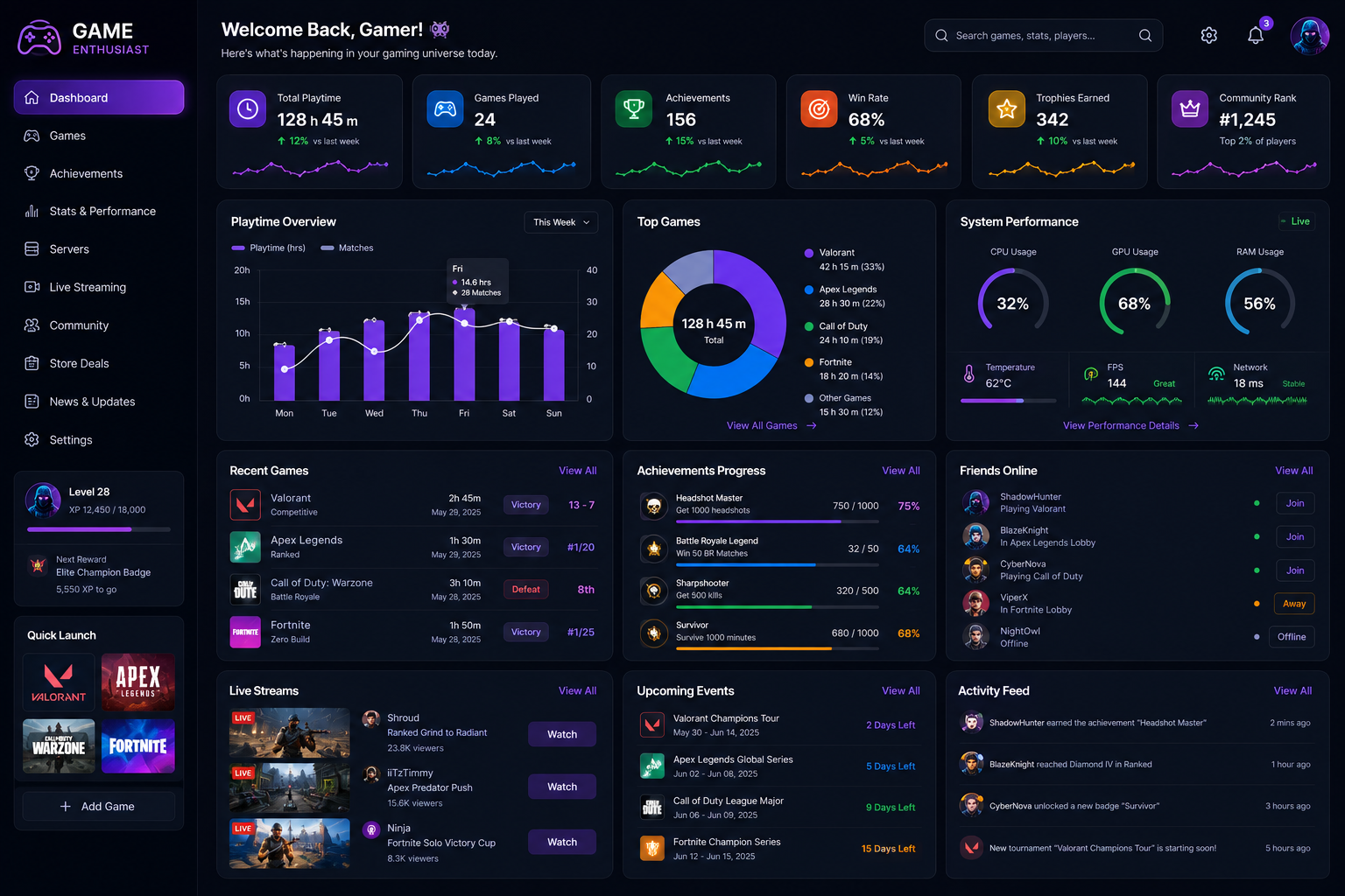 Dashboard