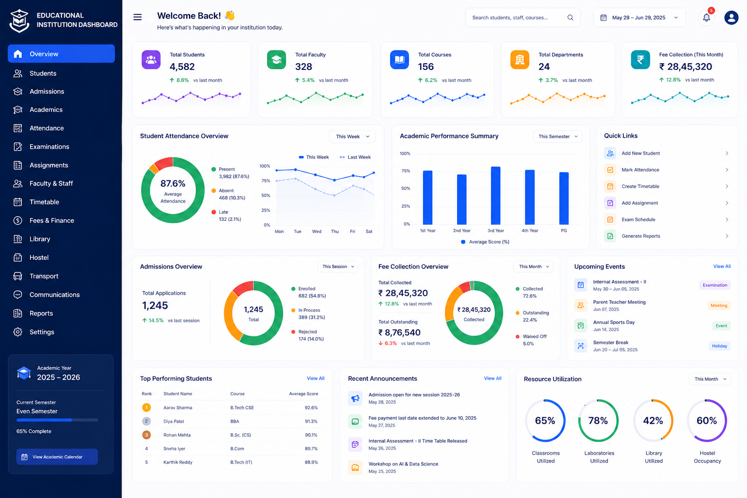 Dashboard