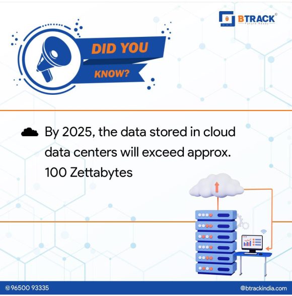 What is Cloud Migartion? Do you want to know?  Step-by-Step Cloud Migration Process.