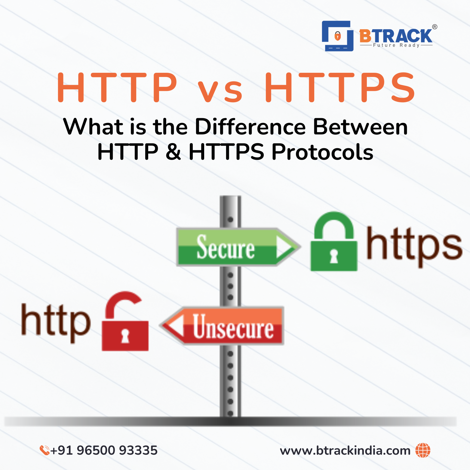 HTTP vs HTTPS: What is the Difference Between HTTP & HTTPS Protocols?