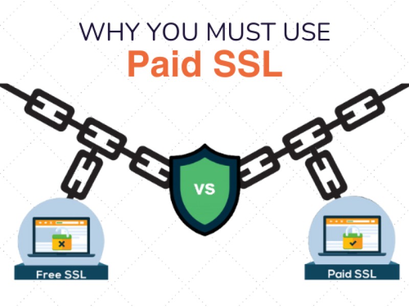Paid SSL vs Free SSL