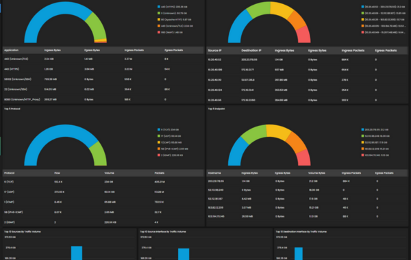 NOC SOC Monitoring Dashboard