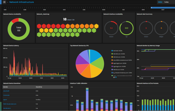 NOC SOC Monitoring Dashboard