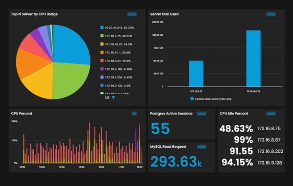 NOC SOC Monitoring Dashboard