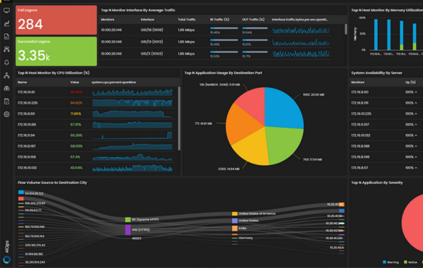 NOC SOC Monitoring Dashboard